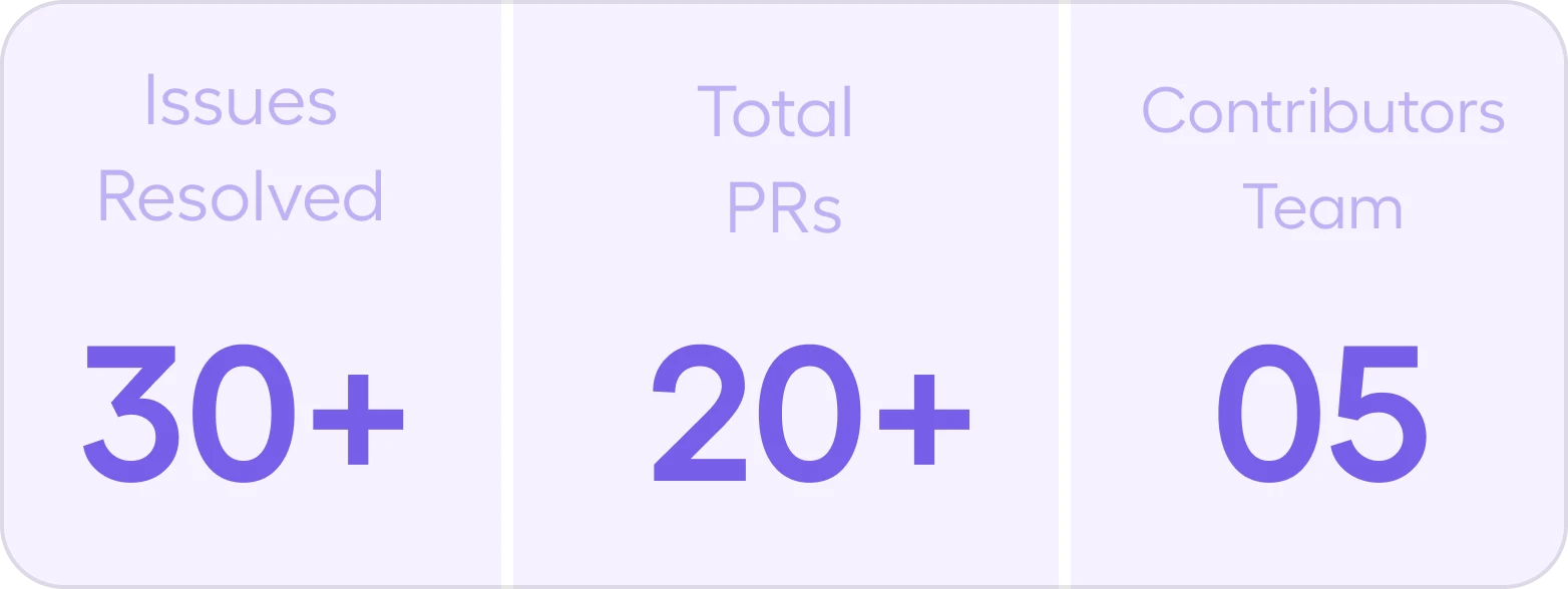 background stats open source featured