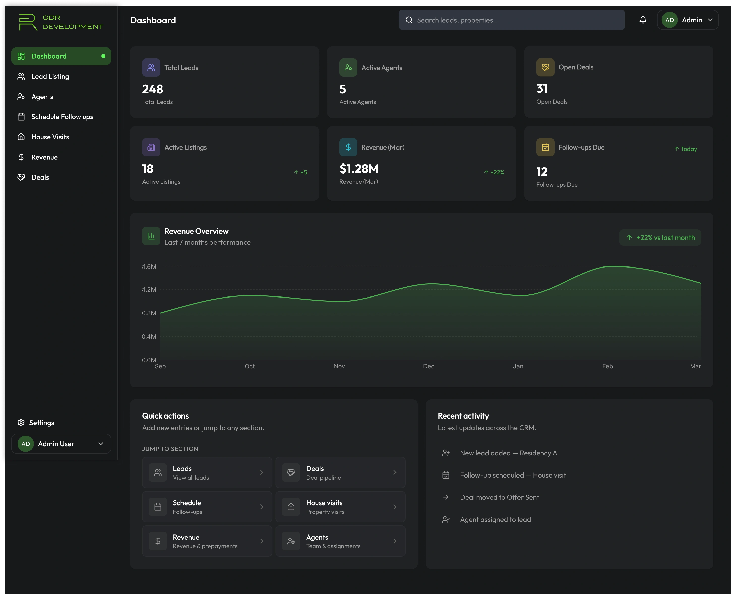 CRM dashboard image