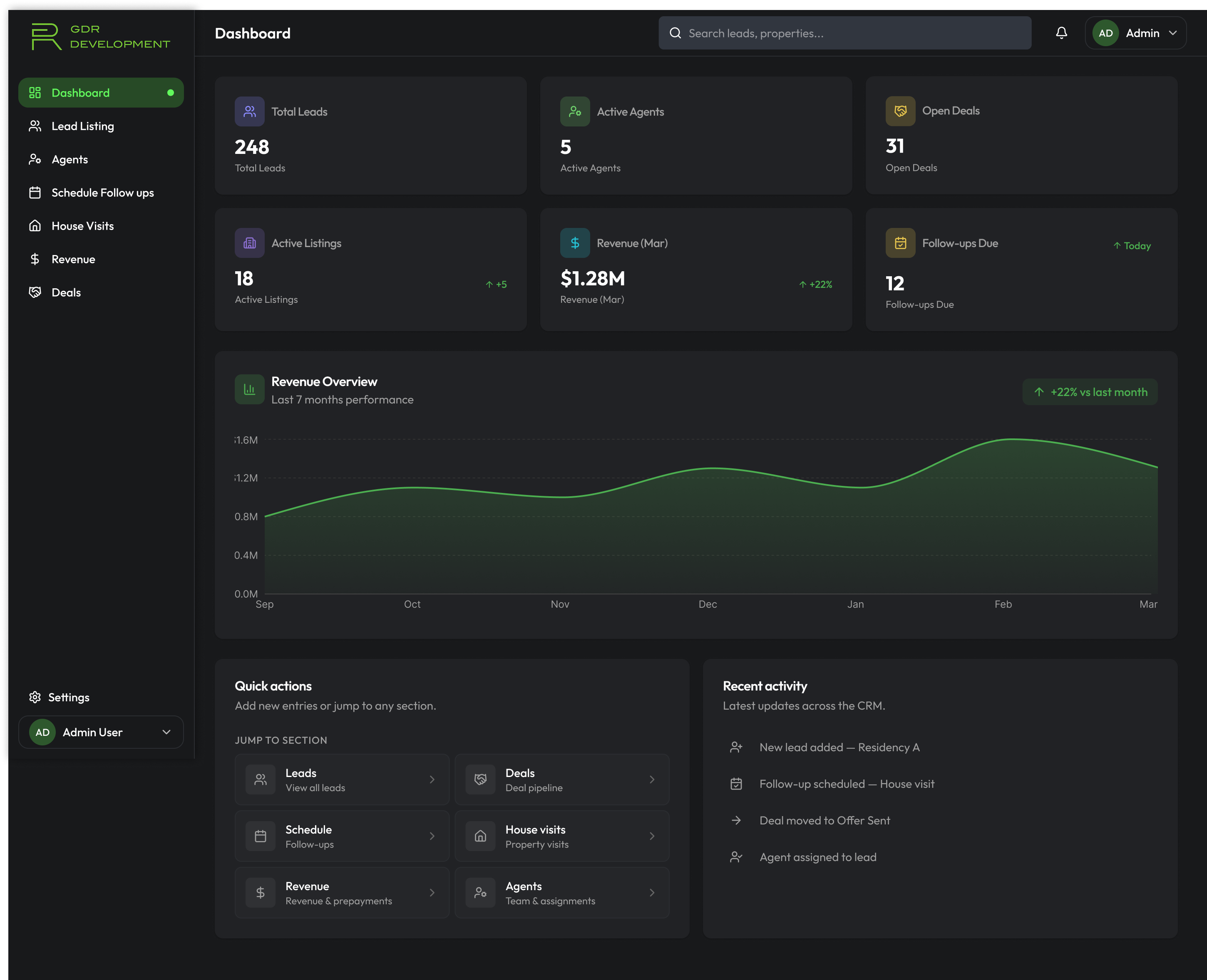 CRM dashboard image