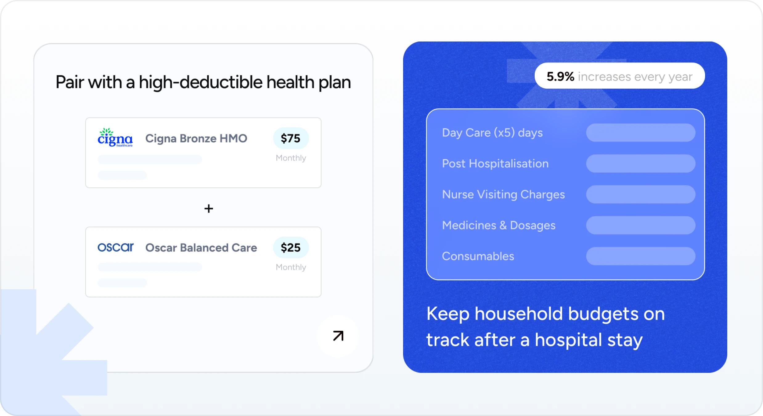 Smarter Choice Cards