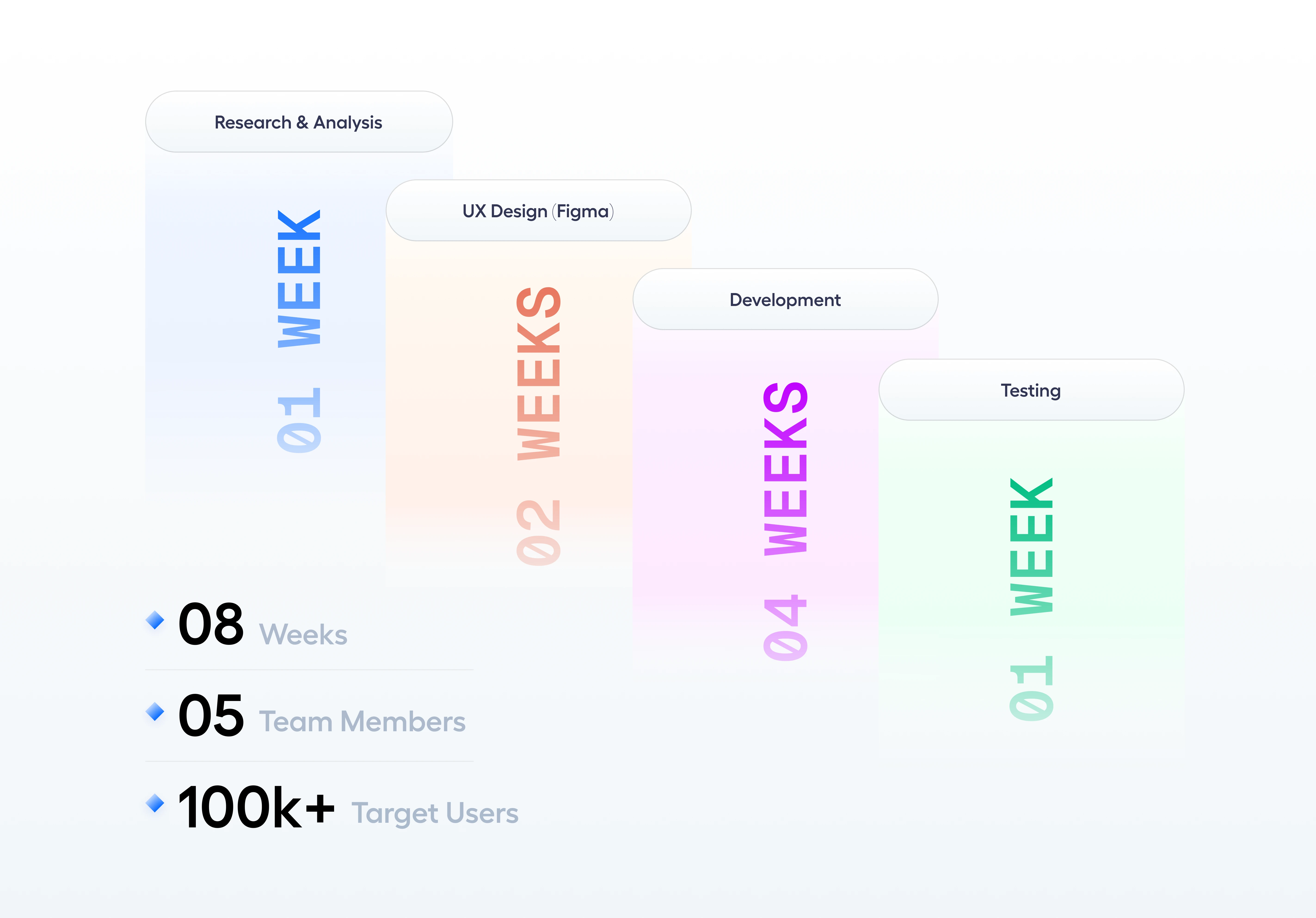 timeconsumechartimage