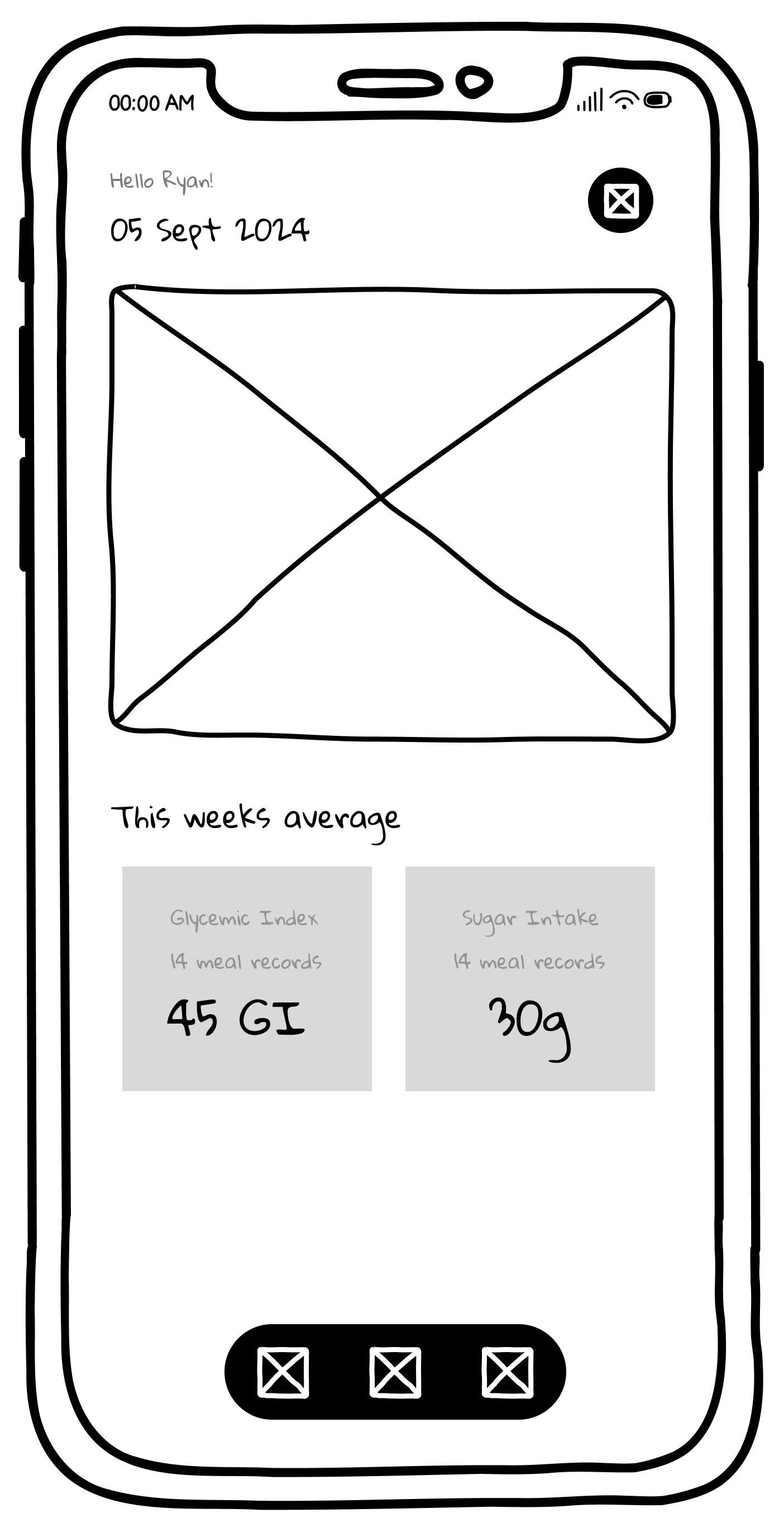Dashboard View Wireframe