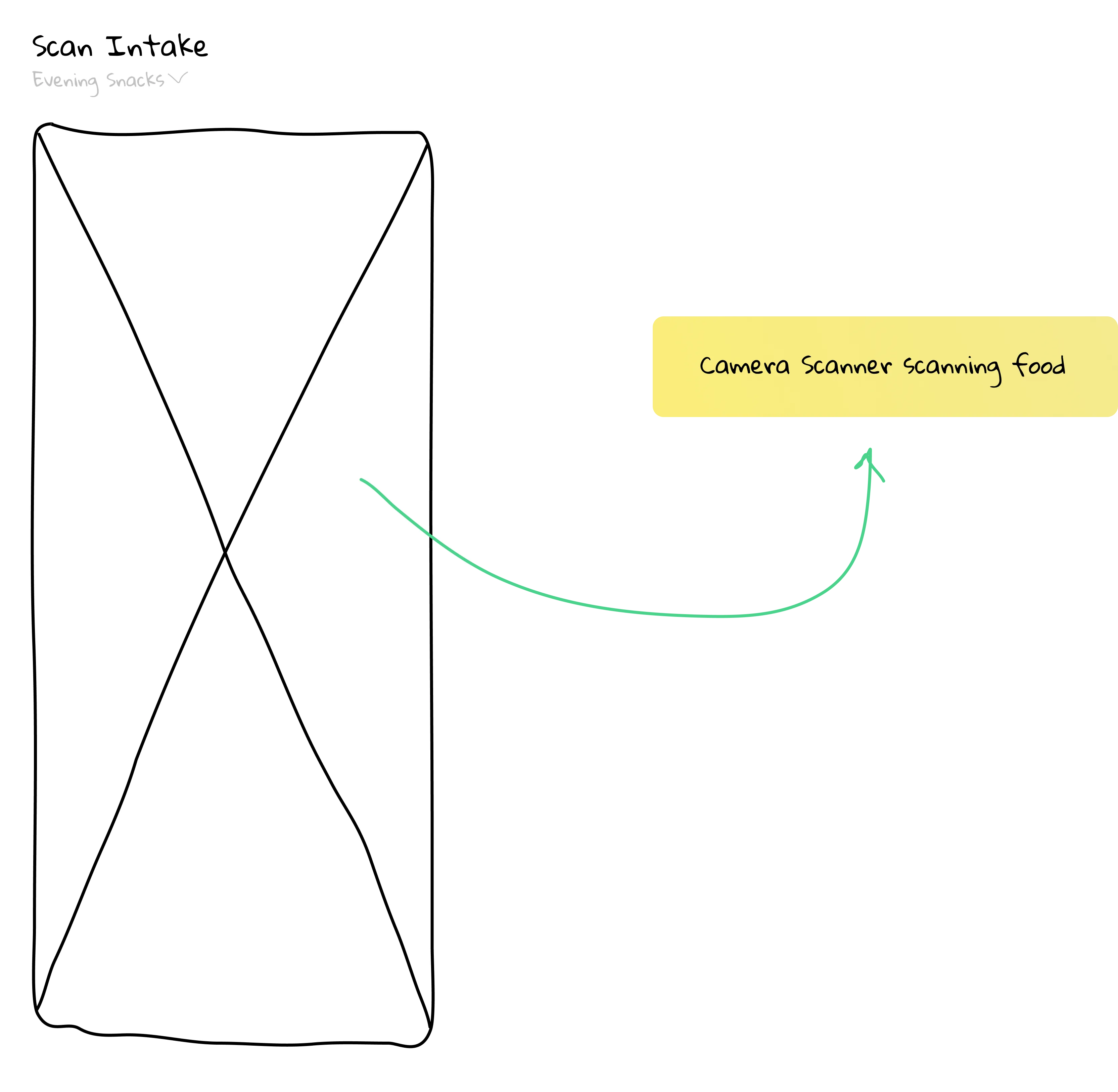 Data Visualization Wireframe